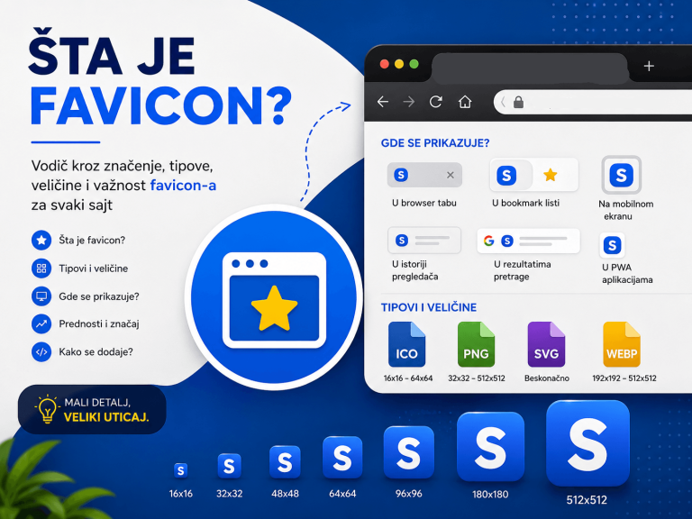 Šta je favicon i zašto je važan za svaki sajt?