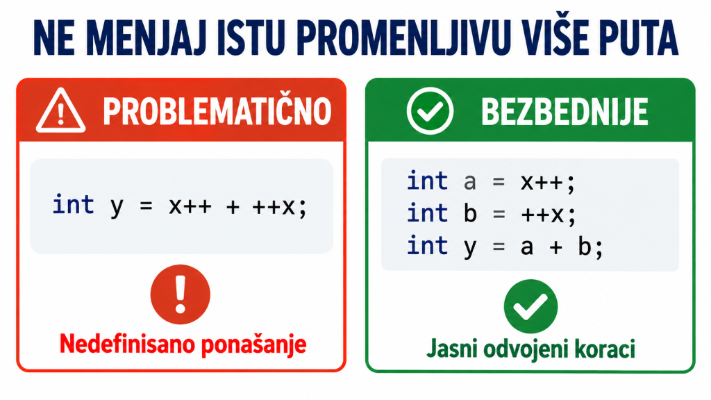 Bezbedno korišćenje inkrementa u C++ izrazima
